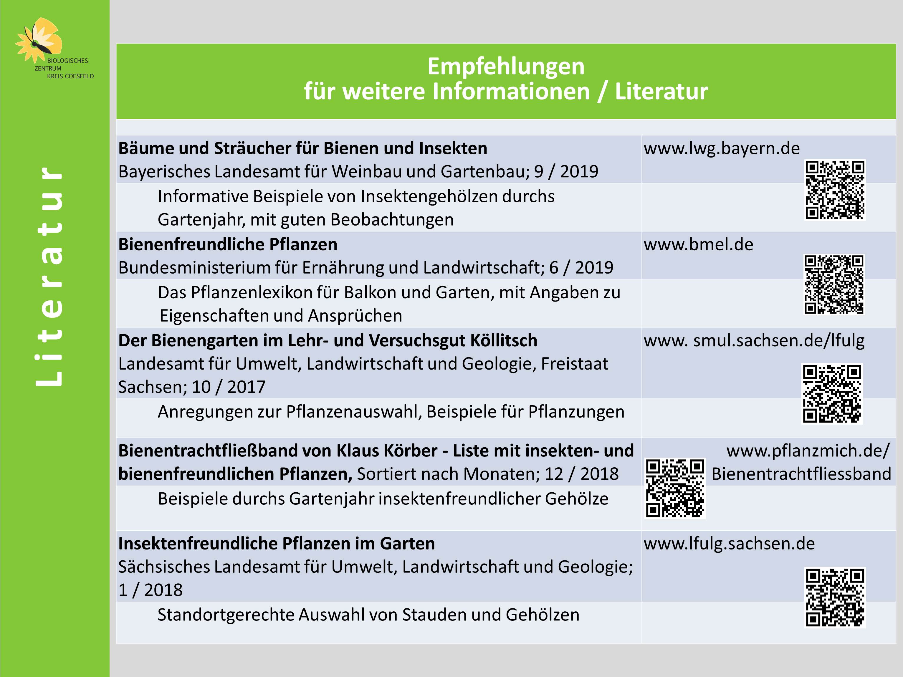 Literatur - Empfehlungen für weitere Informationen